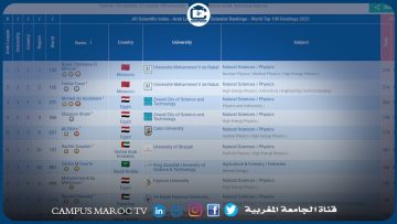 باحثون مغاربة  ضمن قائمة أكثر العلماء تأثيرا في العالم