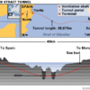 tunnel spain morocco