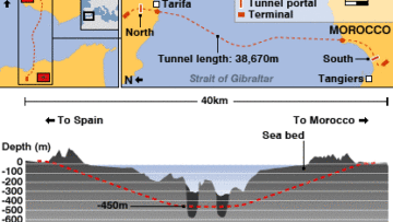 tunnel spain morocco